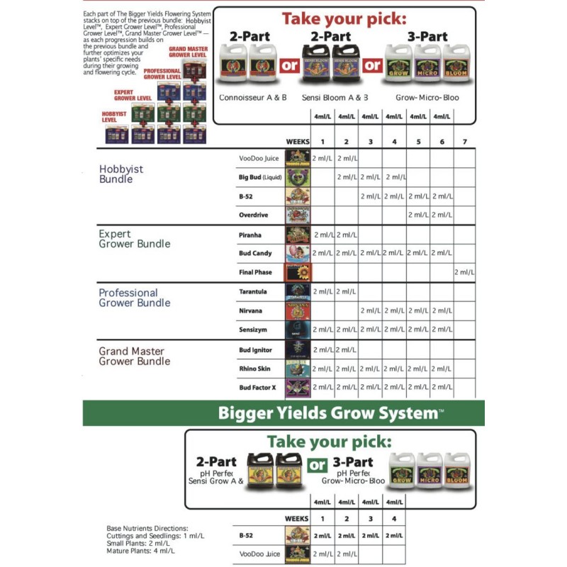 Advanced Nutrients Bloom Grow Micro pH Perfect 1L Starter Pack