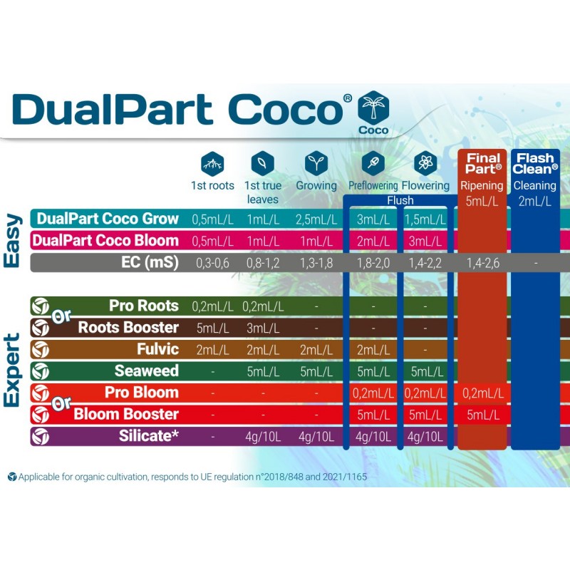 Terra Aquatica DualPart Coco Bloom 1L