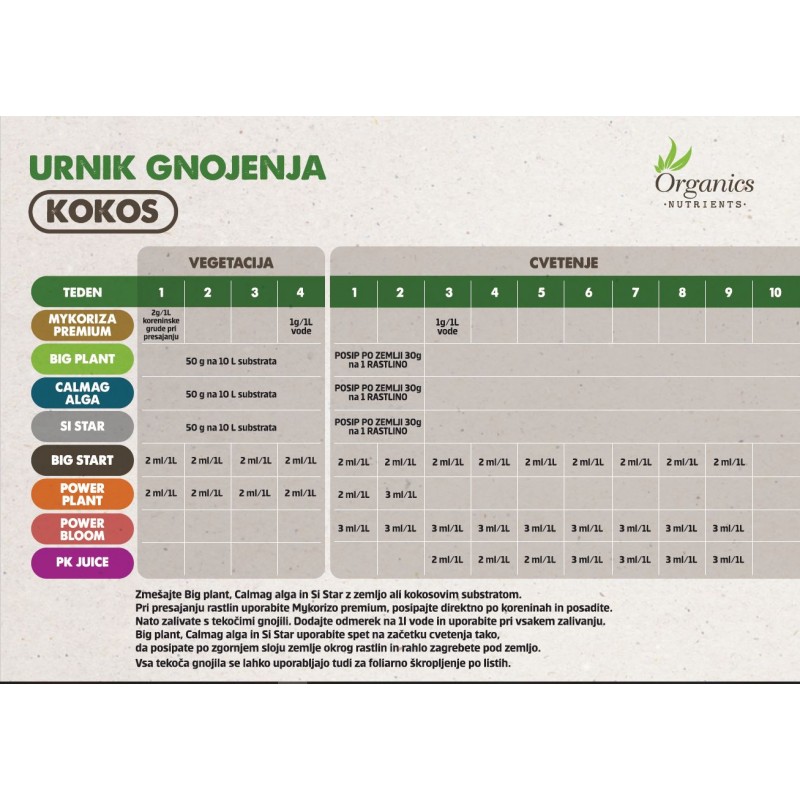 Organics Nutrients Power Bloom 1L