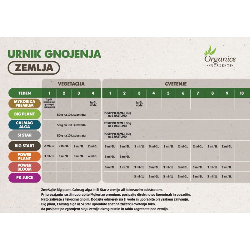 Organics Nutrients Power Bloom 1L