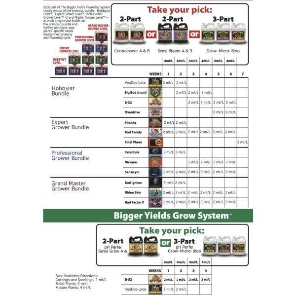 Advanced Nutrients Bloom Grow Micro pH Perfect 1L Starter Pack