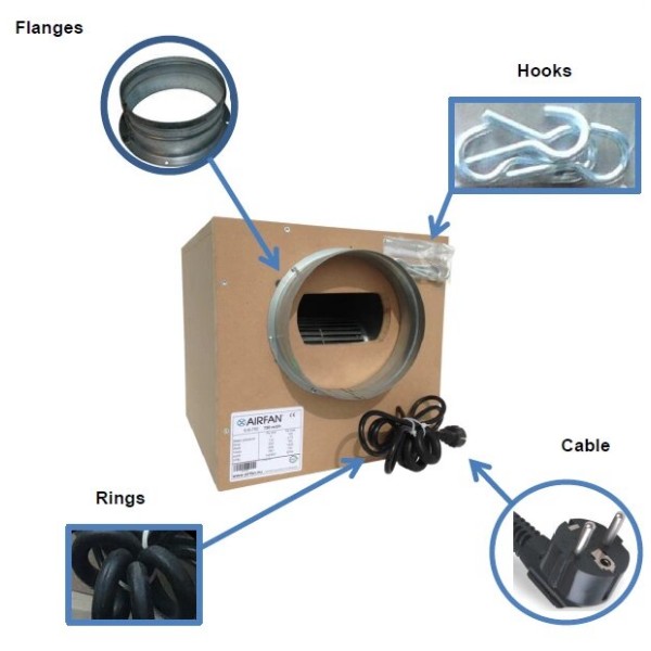 Airfan ISO Box 4250 m3/h