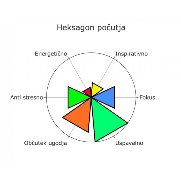 Trident Sistem 36 pots 16L 750 Flexy tank
