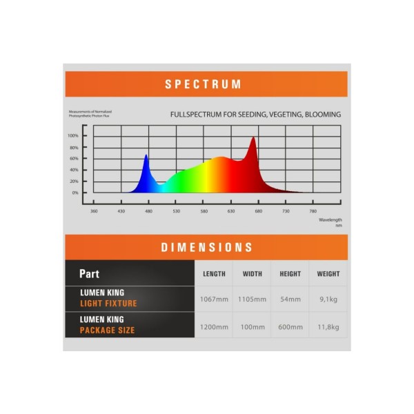 Lumen-King LED Light Fixture 720 W (ECO Model)
