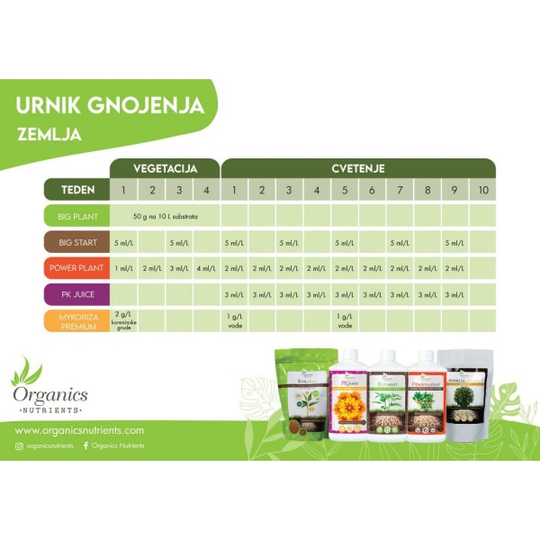 Organics Nutrients Big Plant 10kg