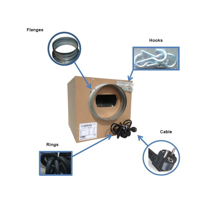 Airfan ISO Box 4250 m3/h