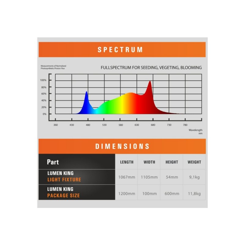 Lumen-King LED Light Fixture 720 W (ECO Model)