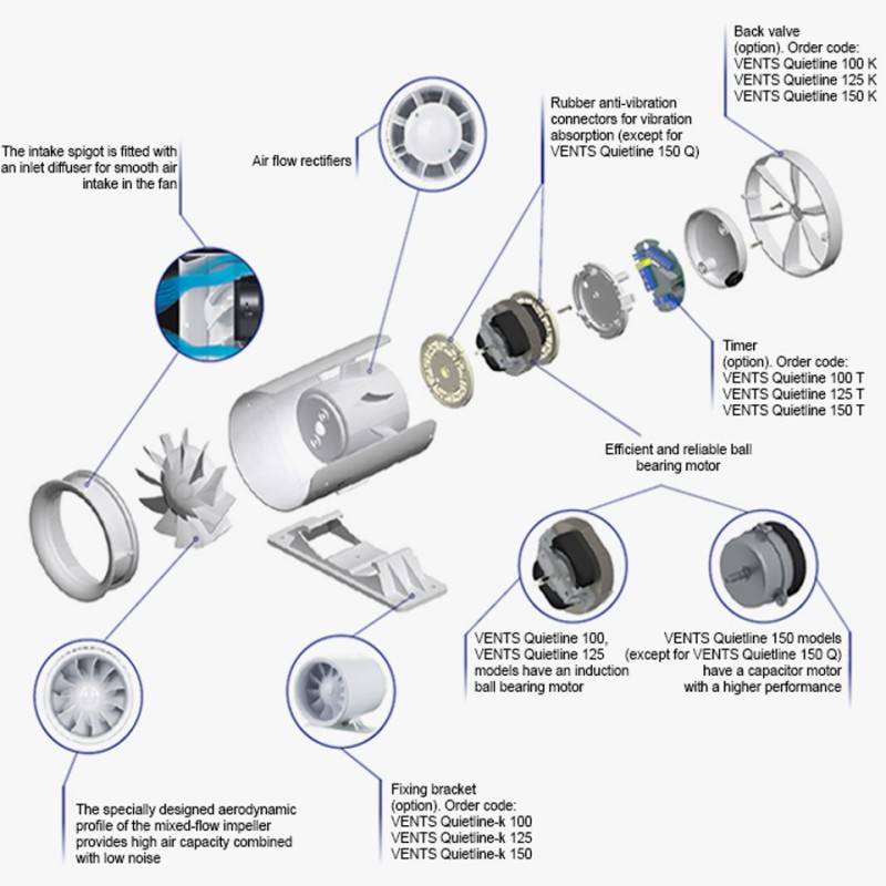 Ventilator VK 100 Quietline
