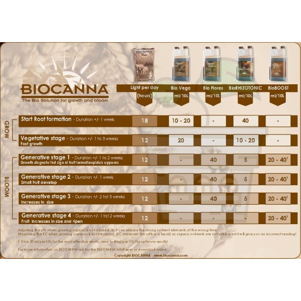 BioCanna Bio Boost 0,25L (250ml)