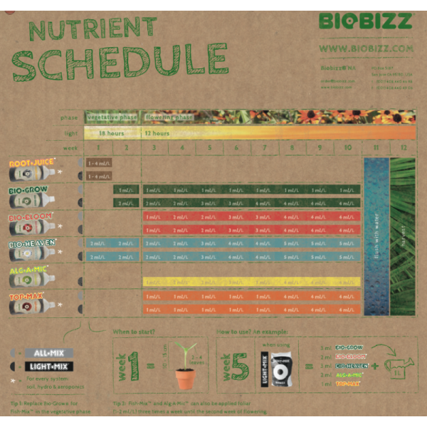 BioBizz Root Juice 250ml