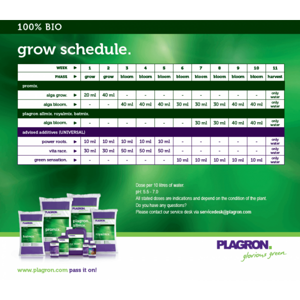 Plagron Power Roots 250ml