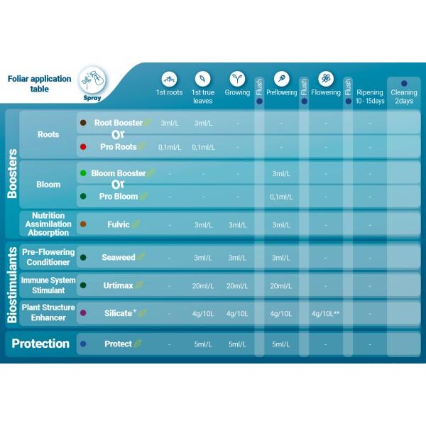 Terra Aquatica Fulvic Acid 10L