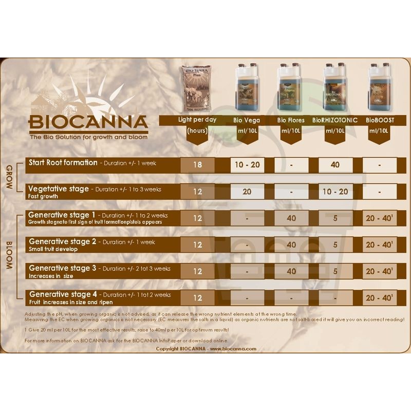 BioCanna Bio Boost 0,25L (250ml)