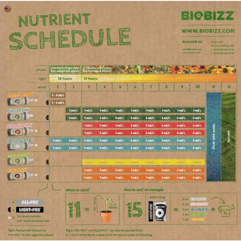 Biobizz Alg-A-Mic 5L