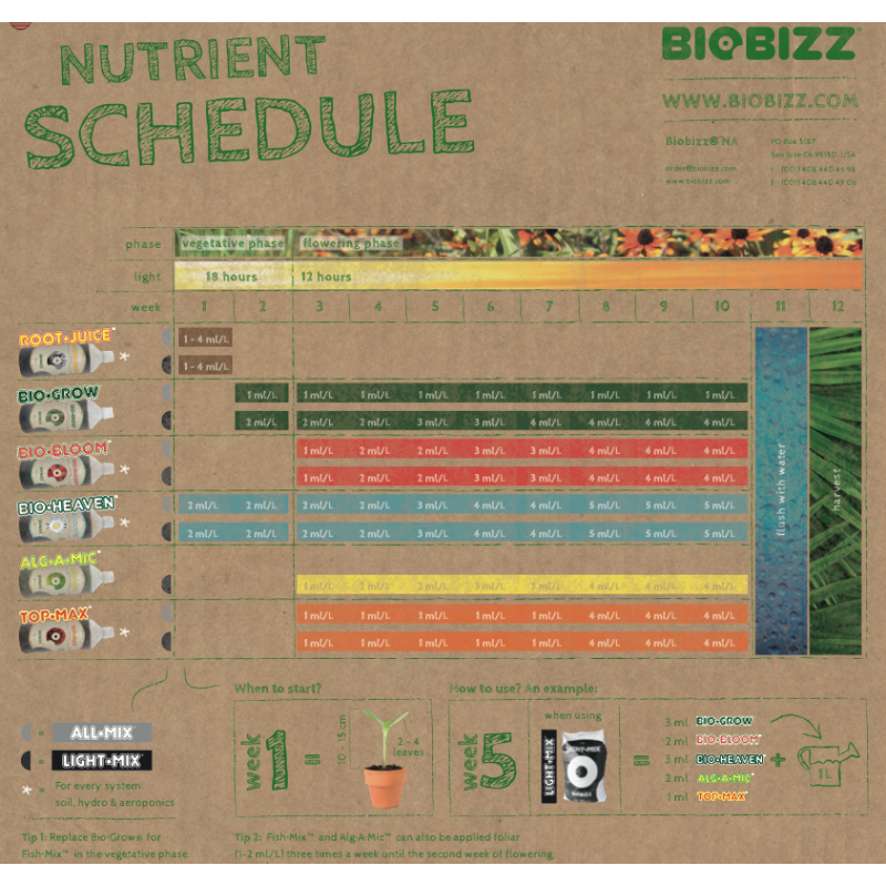 BioBizz Root Juice 250ml