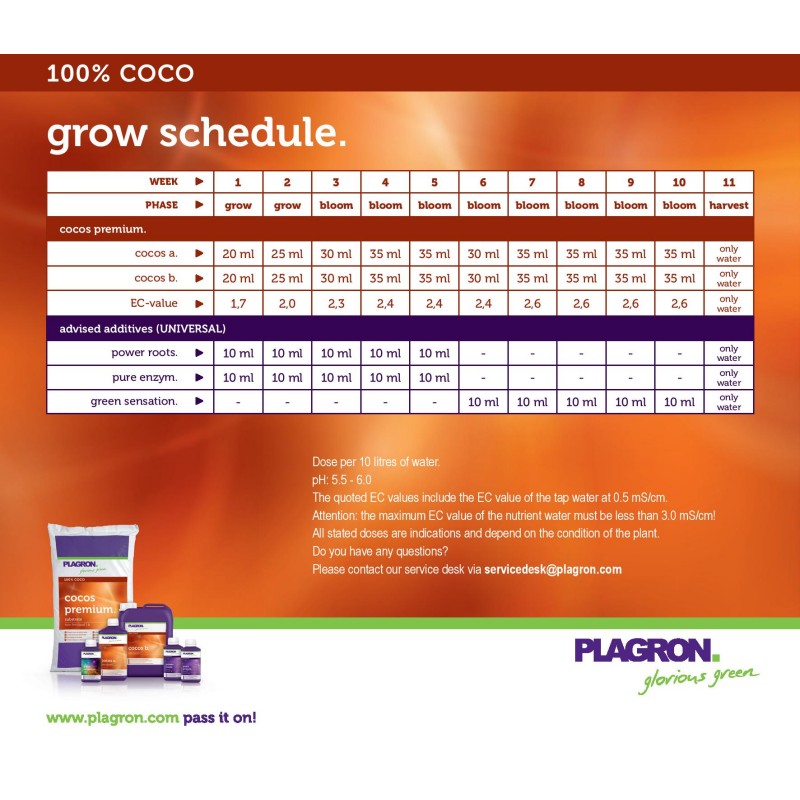 Plagron Cocos Premium 50L